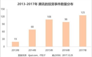 一、确定目标受众