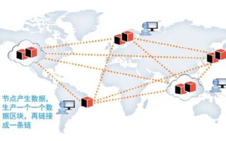 区块链解决部分隐私问题有哪些