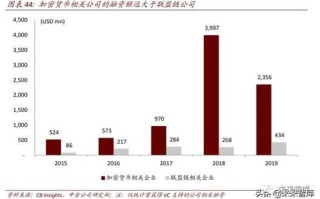 区块链第三季度投资计划怎么写