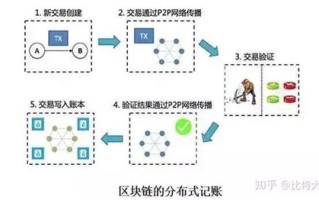 区块链技术的高阶信任机制包括