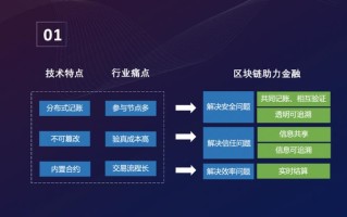 推动区块链技术创新发展的措施