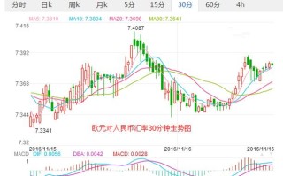 欧元人民币汇率走势预测最新数据汇总