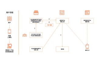 区块链账户里的钱能提现吗