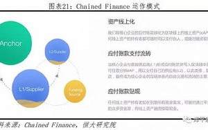 如何提升区块链信任度的方法