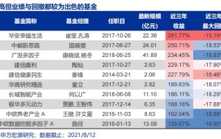 私募基金投资范围