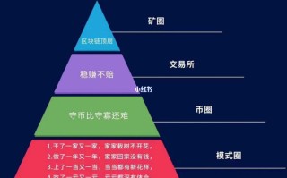 上市公司区块链应用