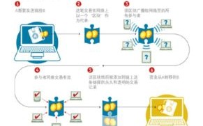 区块链龙头企业排名