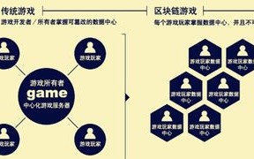 区块链人才培养的现实问题包括