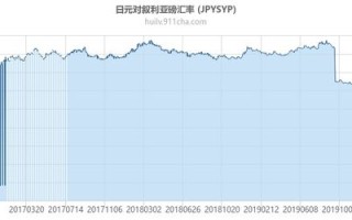 最新汇率查询表