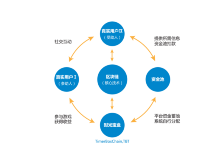 区块链在保险行业的设计与应用-第1张图片-高峡链闻网