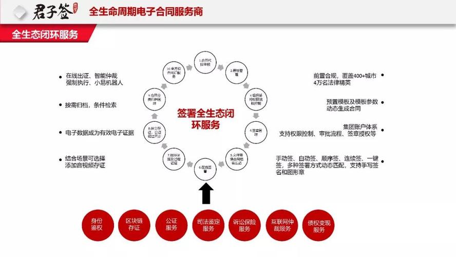 区块链金融风控公司介绍-第1张图片-高峡链闻网