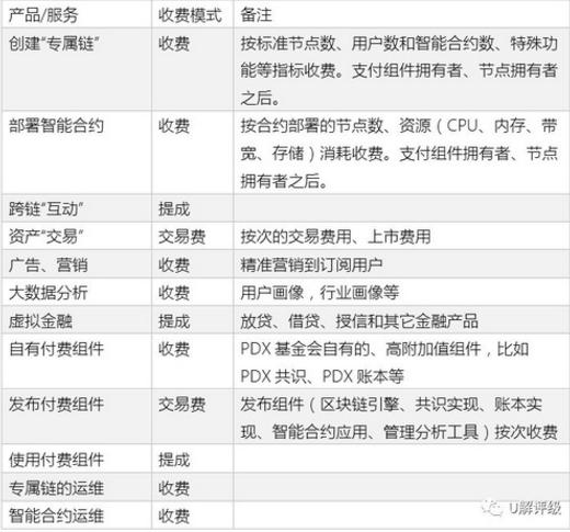 区块链公链520期-第1张图片-高峡链闻网