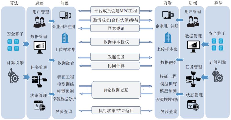 1.区块链隐私保护的挑战-第1张图片-高峡链闻网