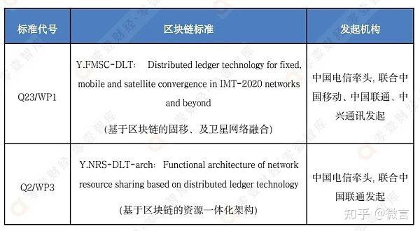 国家对区块链的影响-第1张图片-高峡链闻网