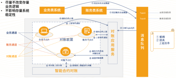 区块链在银行业的应用-第1张图片-高峡链闻网