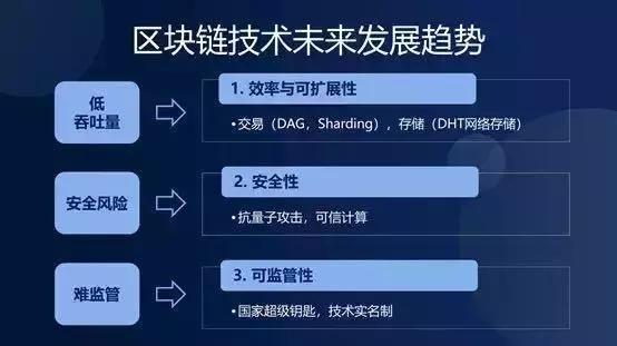 区块链技术的基本原理-第1张图片-高峡链闻网