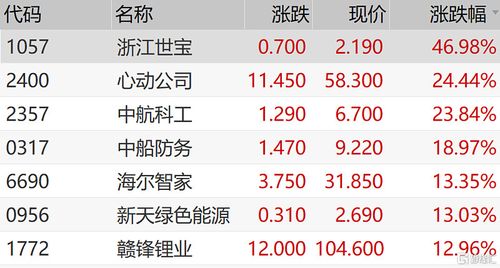 区块链跳水收评-第1张图片-高峡链闻网