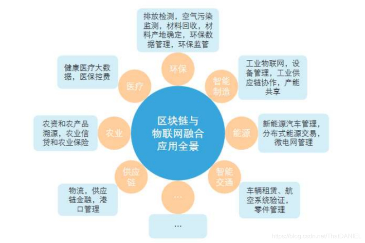 区块链服务场景-第1张图片-高峡链闻网