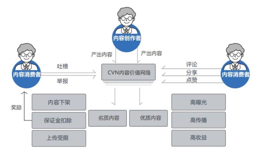 区块链应用分发-第1张图片-高峡链闻网