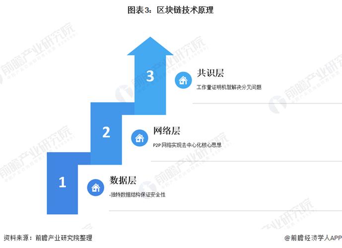 区块链服务发展方向-第1张图片-高峡链闻网