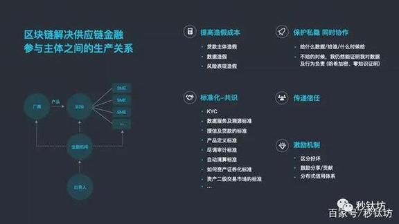 区块链技术在汽车产业链中的应用与改造-第1张图片-高峡链闻网