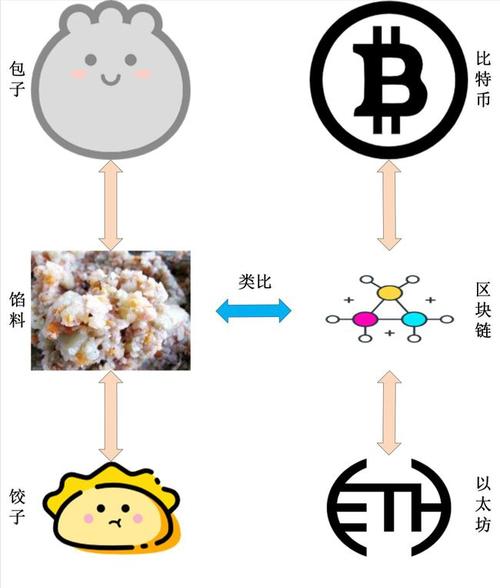 区块链的十大发明-第1张图片-高峡链闻网