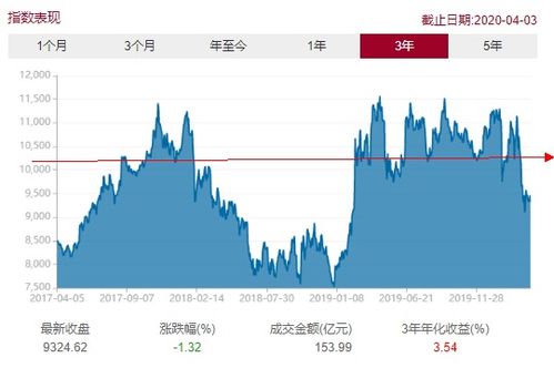 银江股份投资区块链产业-第1张图片-高峡链闻网