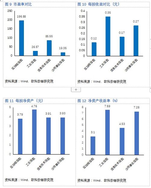 中国区块链技术图谱图片-第1张图片-高峡链闻网