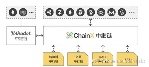 1.交易结算-第1张图片-高峡链闻网