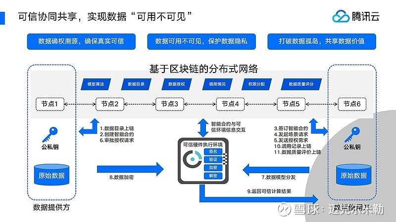 区块链加密算法应用-第1张图片-高峡链闻网