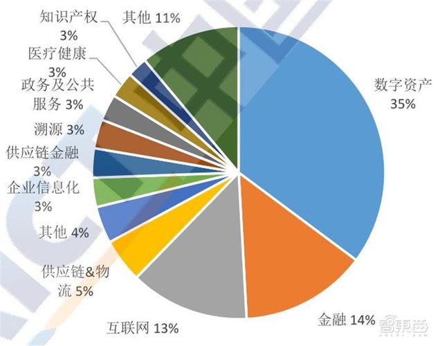 金融领域-第2张图片-高峡链闻网