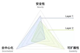 区块链技术在公共领域的应用-第1张图片-高峡链闻网