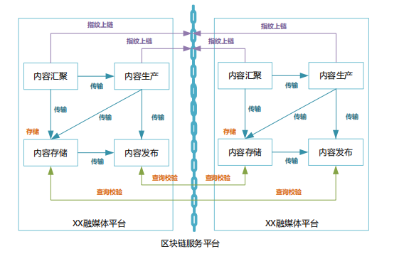 区块链的关键内核数据-第1张图片-高峡链闻网