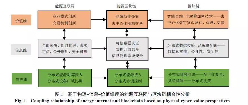 区块链中的区块链接-第1张图片-高峡链闻网