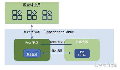 区块链基础技术应用-第1张图片-高峡链闻网