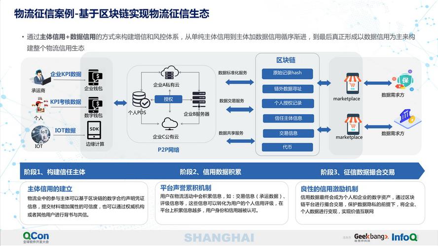 区块链与文娱背景介绍-第3张图片-高峡链闻网