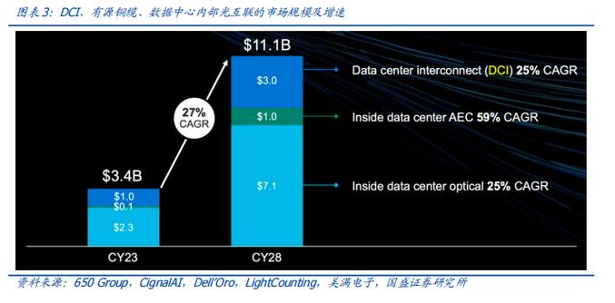 标题：如何增长区块链社区人口？-第1张图片-高峡链闻网