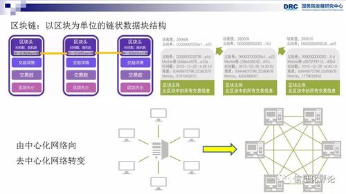 国外研究现状-第1张图片-高峡链闻网