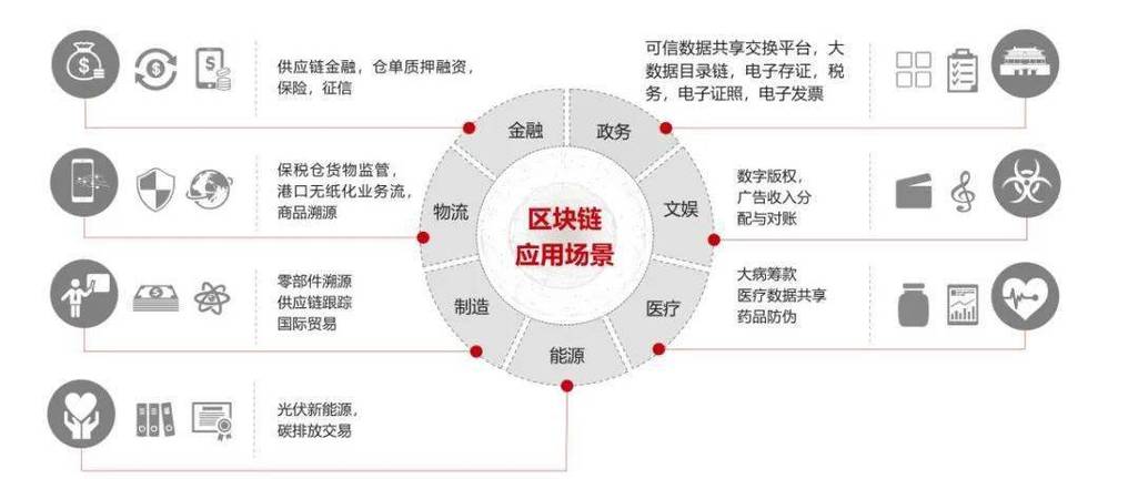 区块链物联网应用-第1张图片-高峡链闻网