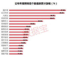 区块链股票异动股解析-第1张图片-高峡链闻网