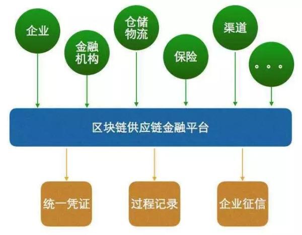 1.投资策略-第1张图片-高峡链闻网