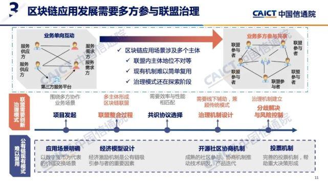 如何改变区块链现状问题-第1张图片-高峡链闻网