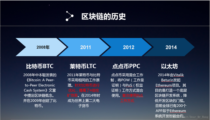 区块链六个阶段的特征-第1张图片-高峡链闻网