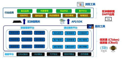 区块链技术在哪些行业有发展前景？-第1张图片-高峡链闻网