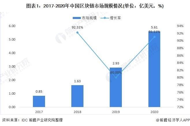 区块链不属于人民币-第1张图片-高峡链闻网