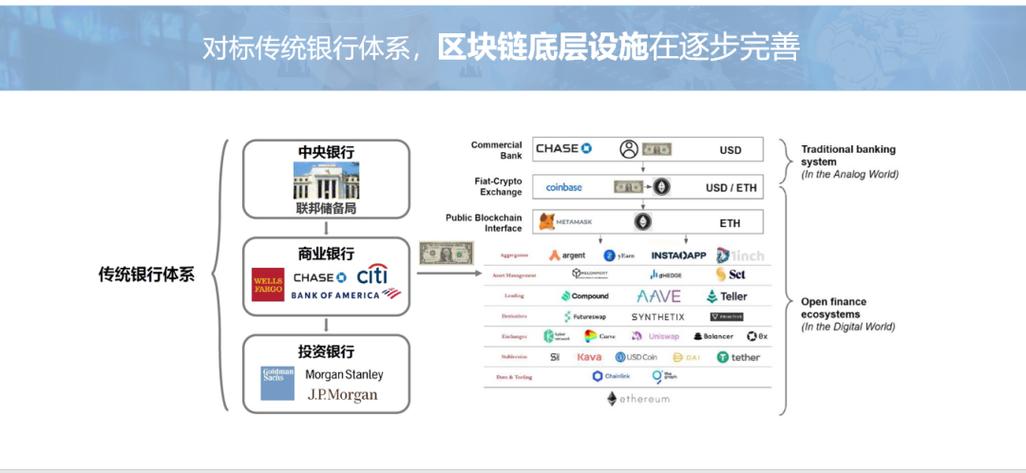 金牙区块链发展前景分析-第1张图片-高峡链闻网