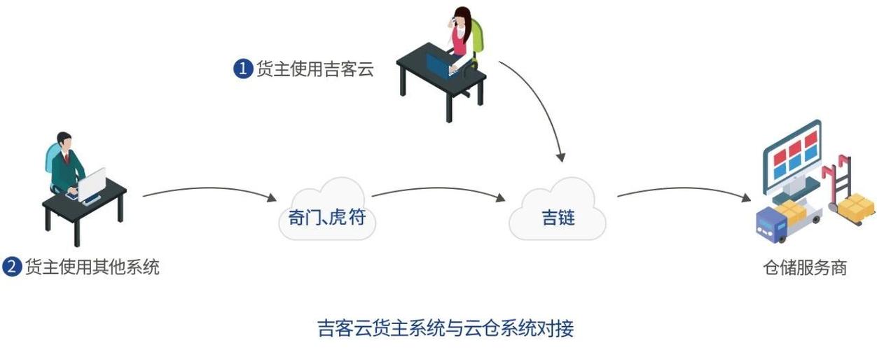 探索吉链区块链在厦门的发展-第1张图片-高峡链闻网