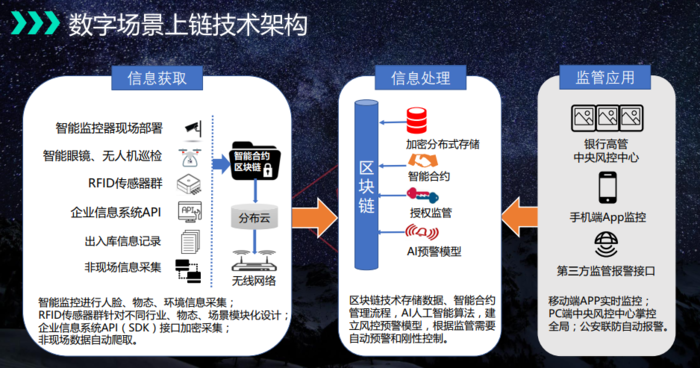 1.供应链管理-第1张图片-高峡链闻网