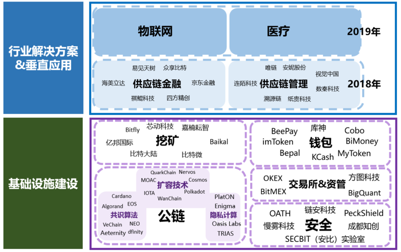 区块链产业链国家-第1张图片-高峡链闻网