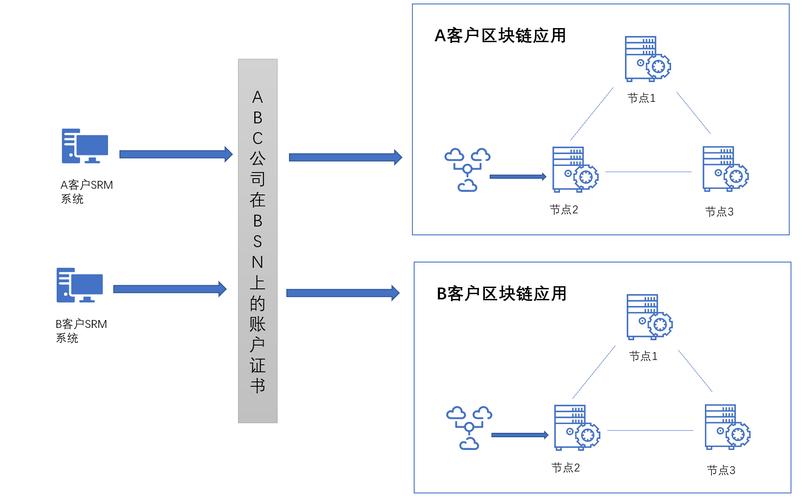 区块链技术在各单位部门的应用-第1张图片-高峡链闻网